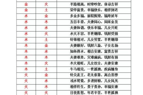 测男女生姓名配不配对怎么测 免费测试男女名字配不配？