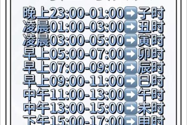 生辰八字出生时间