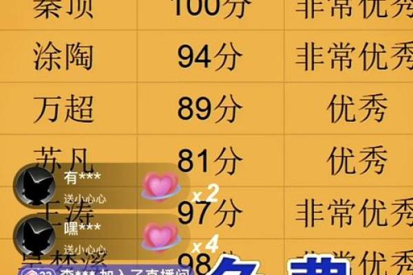 名典测名吉凶测试打分测试打分