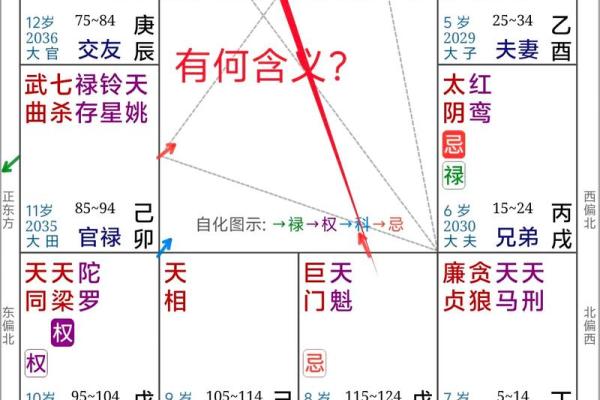 命宫为何看八字不好 命宫何故八字不利