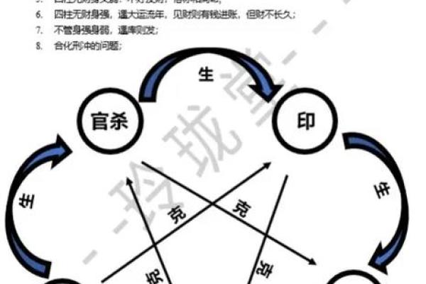 八字如何分析