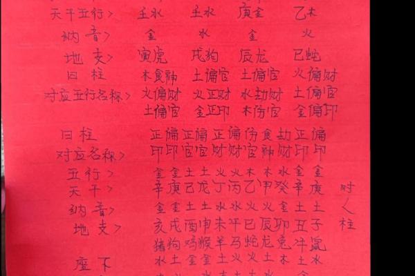 怎样看时间辰时八字？详解时间八字的基础知识！