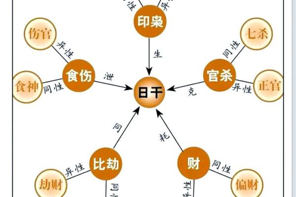 生辰八字是如何测算出一个人的性格和命运的？