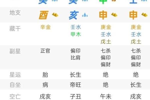 一个八字三种格局并存怎么看