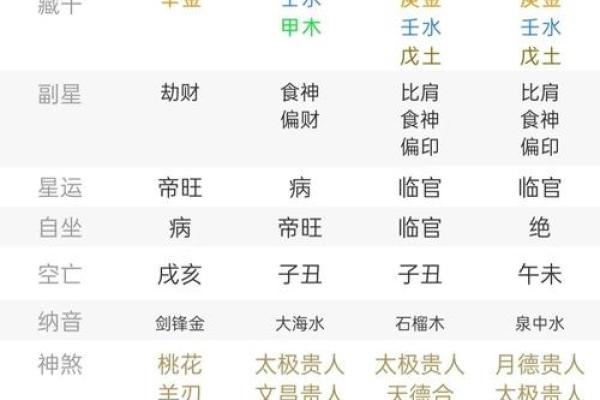 格局层次高的八字