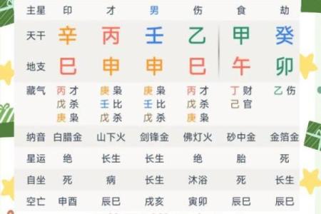 【土印重】八字分析及土印重命理学解析