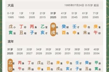 八字批命：如何通过痣位解读人生？