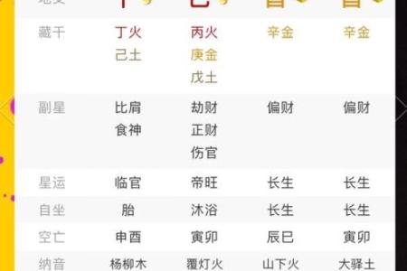 八字易学是什么,易经与八字