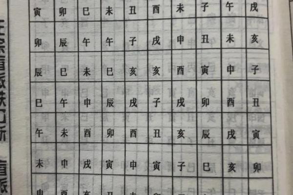 【八字分析】无红鸾星可能暗示的婚姻问题