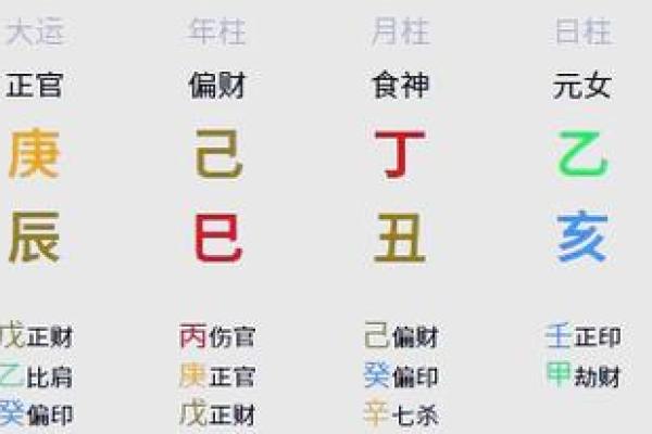 八字夫宫水