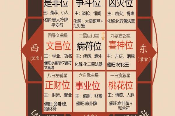 八字中的命宫意味着哪些关键运势 有缘分与福寿吗