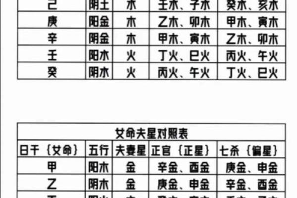 八字缺木土多从事什么行业好