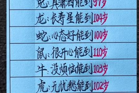 博士后的生辰八字准吗