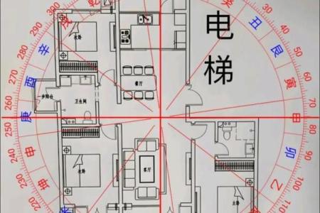 家庭招财风水布局，太全面了