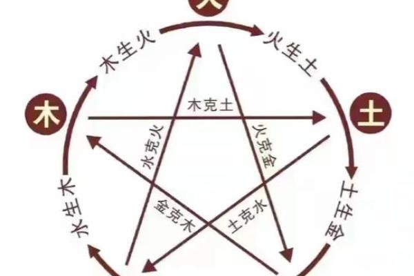 八字喜用神金火土怎么起名