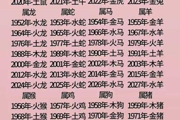 八字喜用神金火土怎么起名