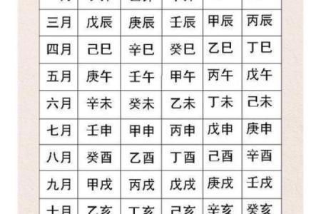 成吉思汗的生辰八字